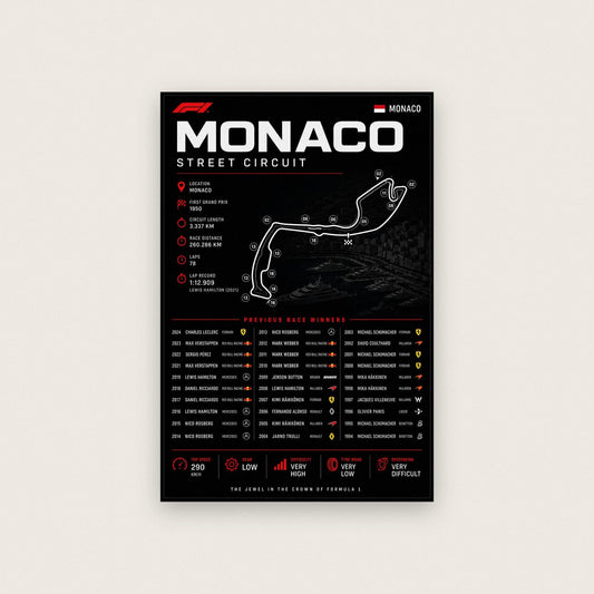 Monaco Circuit Formula 1 Track Map Art Print